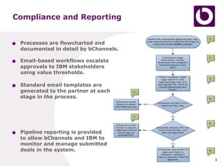 Compliance and Reporting


●   Processes are flowcharted and
    documented in detail by bChannels.

●   Email-based workflows escalate
    approvals to IBM stakeholders
    using value thresholds.

●   Standard email templates are
    generated to the partner at each
    stage in the process.




●   Pipeline reporting is provided
    to allow bChannels and IBM to
    monitor and manage submitted
    deals in the system.
                                         5
 