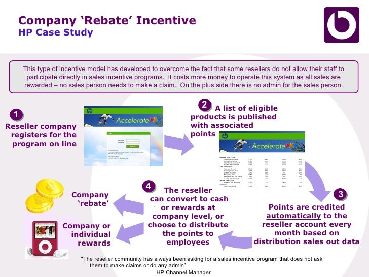 Selling incentive stock options