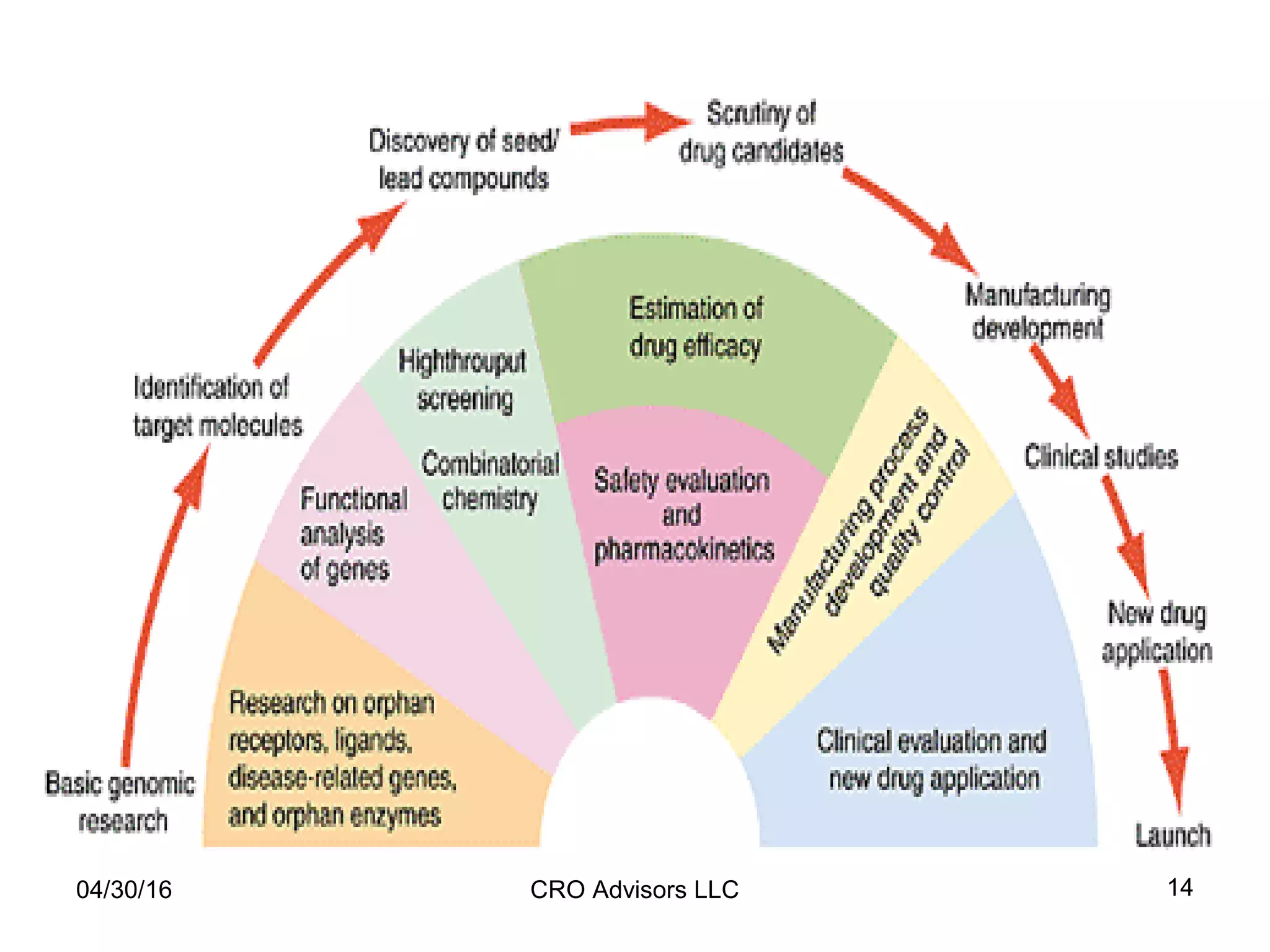 04/30/16 CRO Advisors LLC 14
 