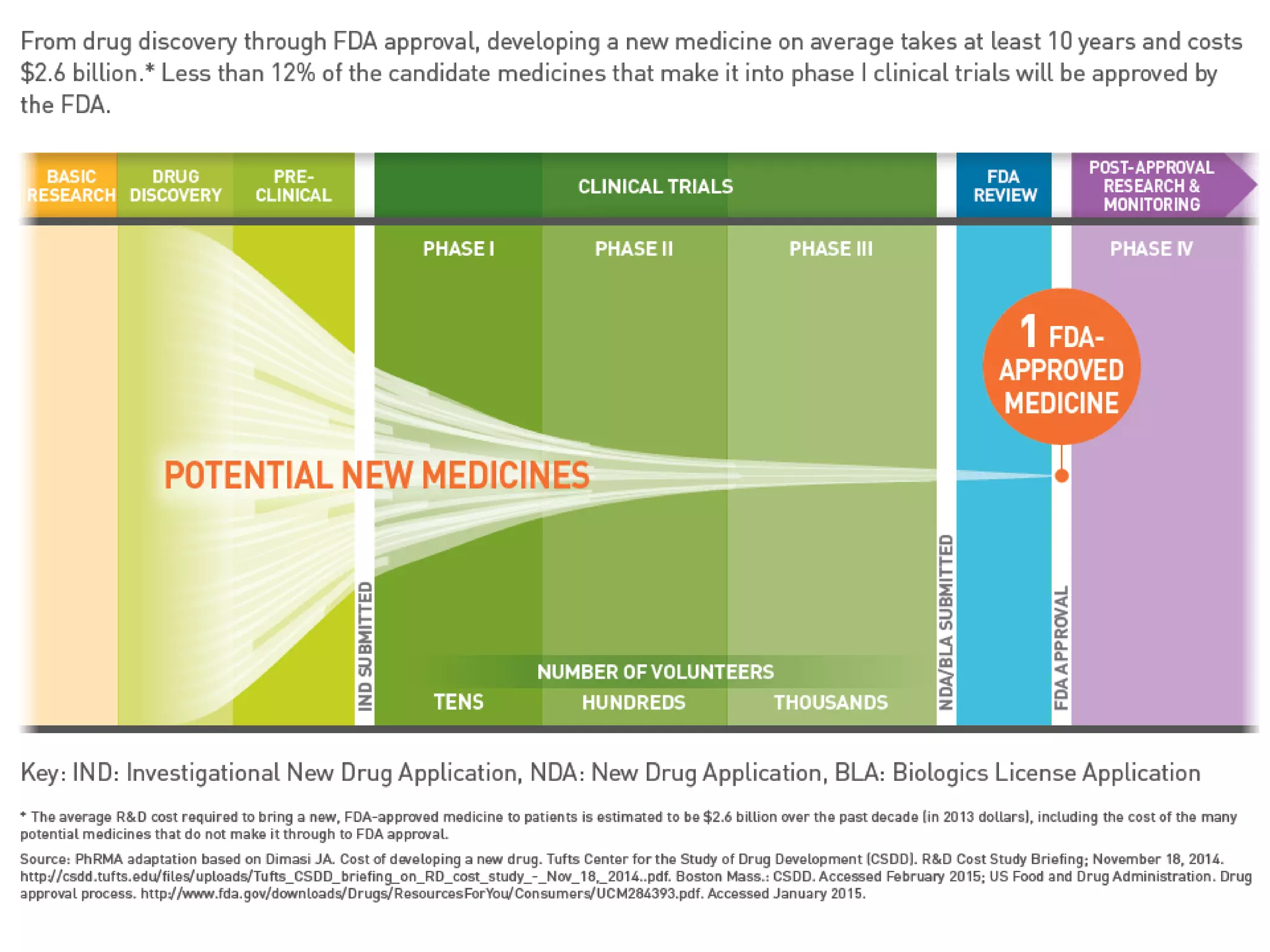 04/30/16 CRO Advisors LLC 16
 