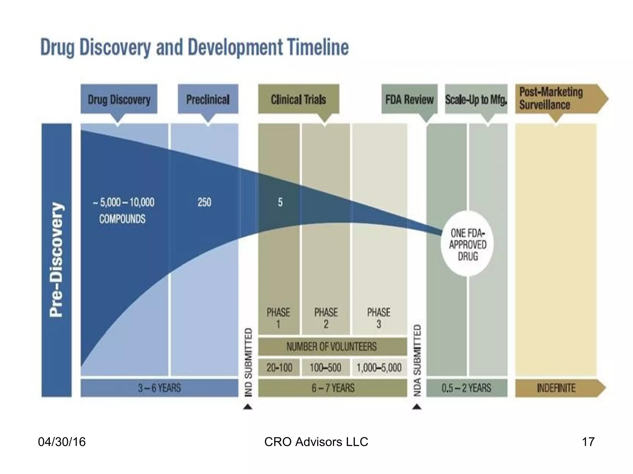 04/30/16 CRO Advisors LLC 17
 