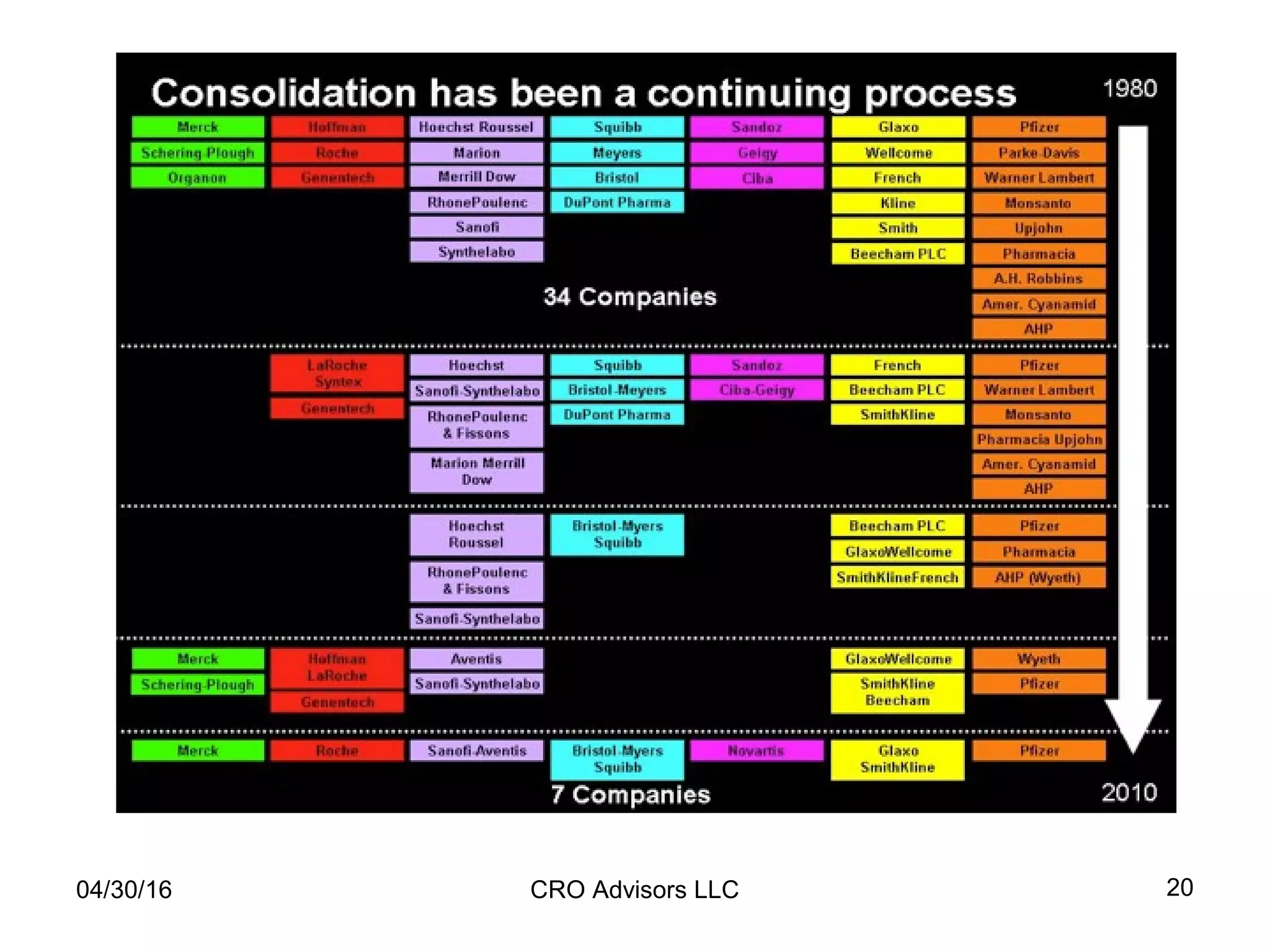 04/30/16 CRO Advisors LLC 20
 