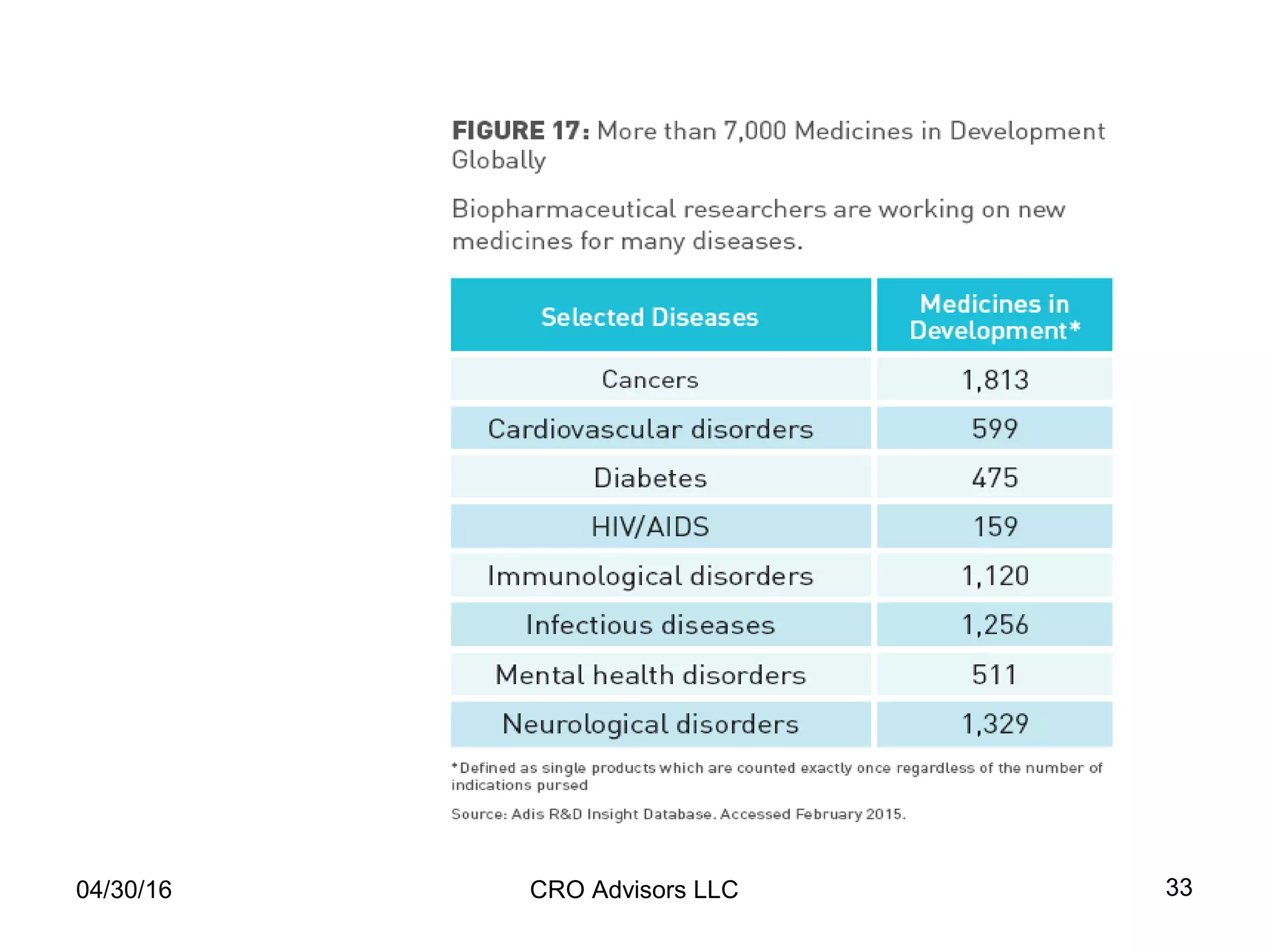 04/30/16 CRO Advisors LLC 33
 
