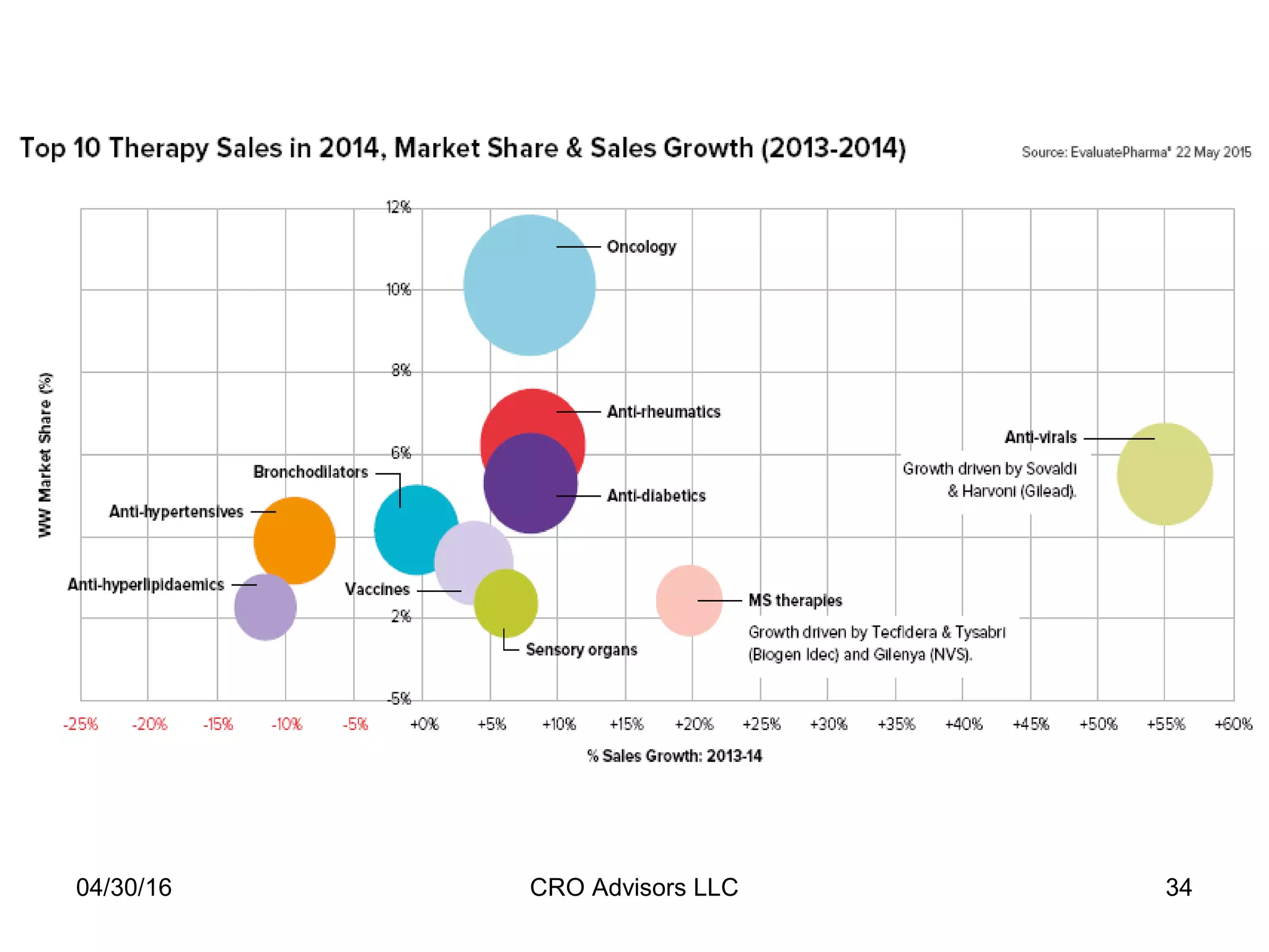 04/30/16 CRO Advisors LLC 34
 