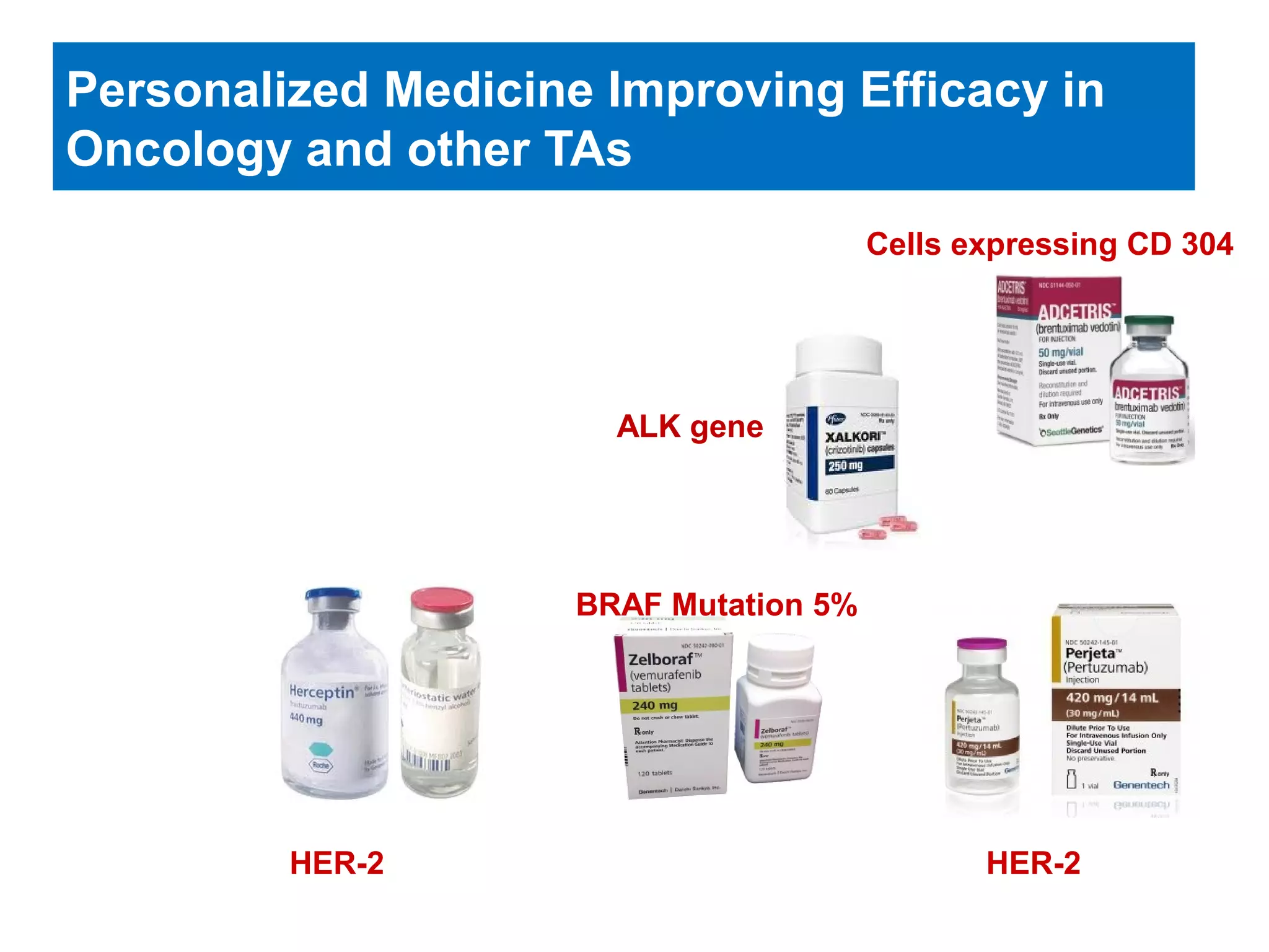 Personalized Medicine Improving Efficacy in
Oncology and other TAs
ALK gene
Cells expressing CD 304
BRAF Mutation 5%
HER-2 HER-2
 