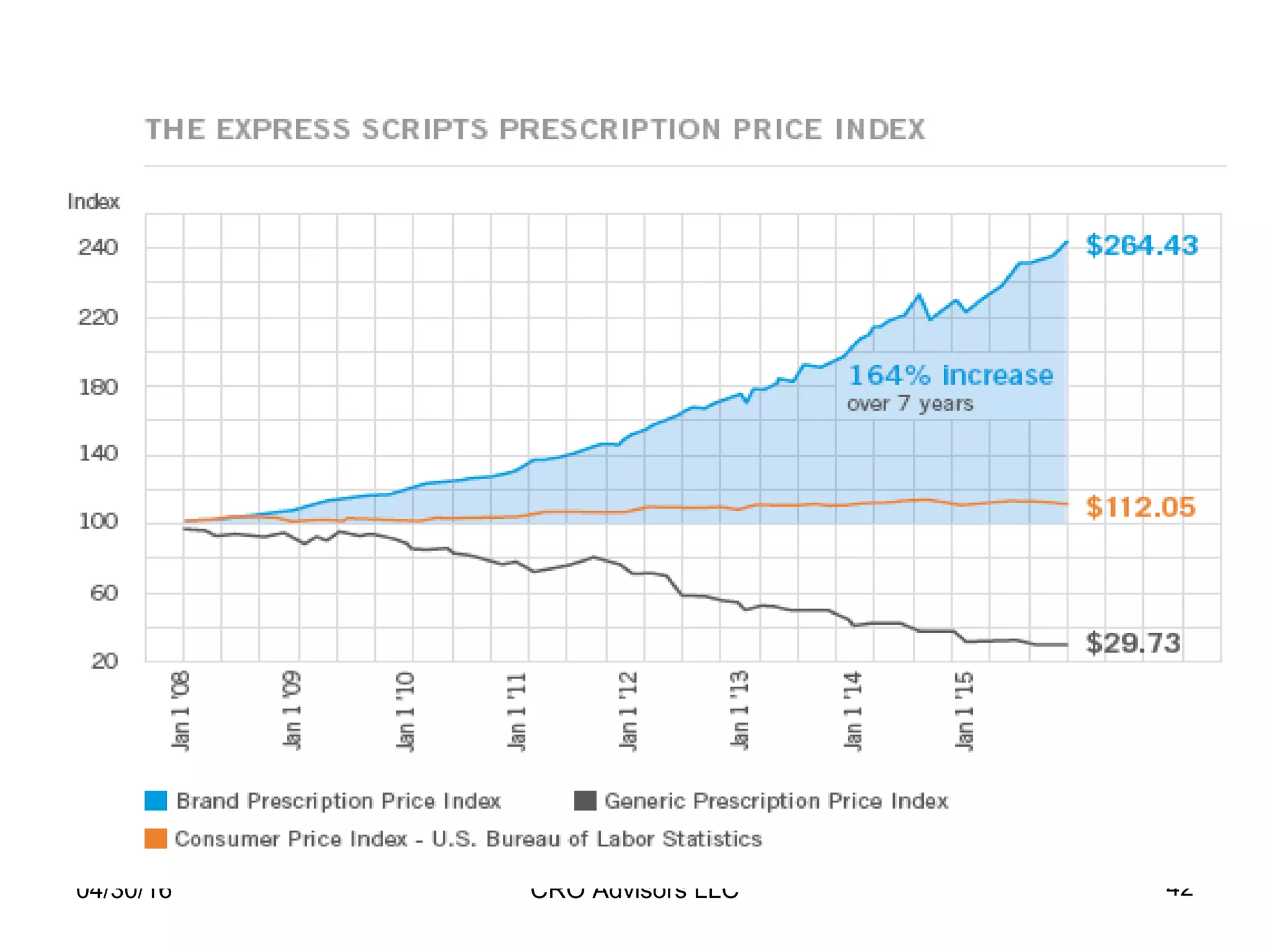 04/30/16 CRO Advisors LLC 42
 