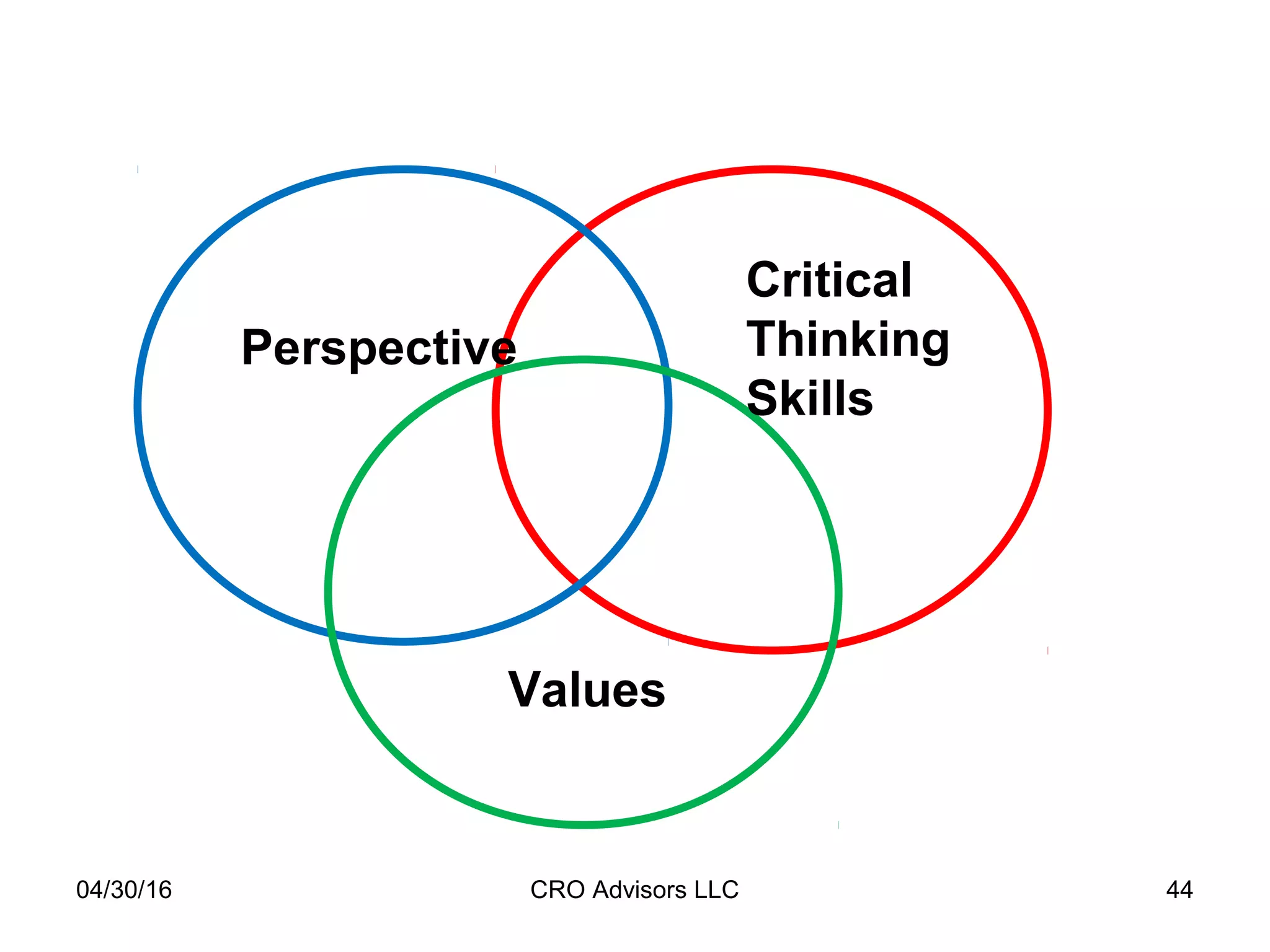 04/30/16 CRO Advisors LLC 44
Perspective
Critical
Thinking
Skills
Values
 