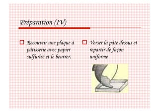 Préparation (IV)

  Recouvrir une plaque à       Verser la pâte dessus et
   pâtisserie avec papier        repartir de façon
   sulfurisé et le beurrer.      uniforme
 