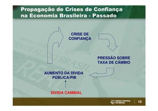 Bc Henrique Meirelles