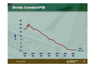 Bc Henrique Meirelles