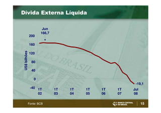 Bc Henrique Meirelles