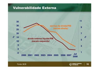 Bc Henrique Meirelles