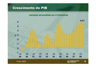 Bc Henrique Meirelles