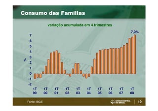 Bc Henrique Meirelles