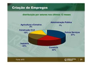 Bc Henrique Meirelles