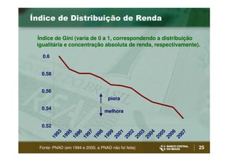 Bc Henrique Meirelles