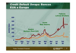 Bc Henrique Meirelles