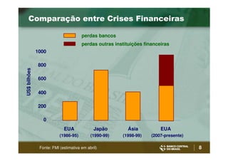 Bc Henrique Meirelles