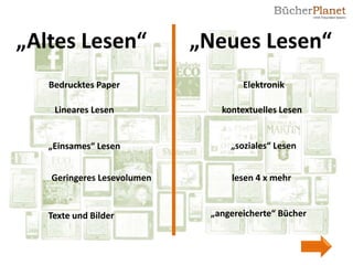 „Altes Lesen“               „Neues Lesen“
   Bedrucktes Paper                 Elektronik

    Lineares Lesen             kontextuelles Lesen


   „Einsames“ Lesen              „soziales“ Lesen


   Geringeres Lesevolumen        lesen 4 x mehr


   Texte und Bilder          „angereicherte“ Bücher
 