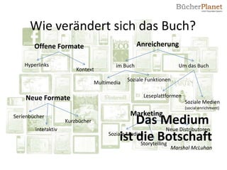 Wie verändert sich das Buch?
        Offene Formate                              Anreicherung

    Hyperlinks                            im Buch                   Um das Buch
                         Kontext
                                               Soziale Funktionen
                                  Multimedia

    Neue Formate                                      Leseplattformen
                                                                        Soziale Medien
                                                                        (social enrichment)
                                                Marketing
Serienbücher
                     Kurzbücher                   Das Medium
        interaktiv                                              Neue Distributoren
                                            ist die Botschaft
                                       Soziale Medien
                                                    Storytelling
                                                                Marshal McLuhan
 