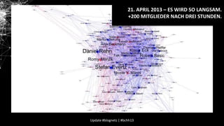 21. APRIL 2013 – ES WIRD SO LANGSAM.
+200 MITGLIEDER NACH DREI STUNDEN.

Update #blognetz | #bchh13

 