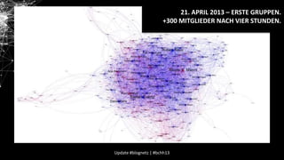 21. APRIL 2013 – ERSTE GRUPPEN.
+300 MITGLIEDER NACH VIER STUNDEN.

Update #blognetz | #bchh13

 