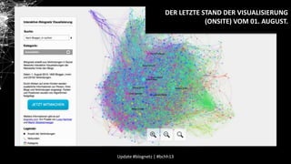 DER LETZTE STAND DER VISUALISIERUNG
(ONSITE) VOM 01. AUGUST.

Update #blognetz | #bchh13

 