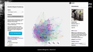 DER LETZTE STAND DER VISUALISIERUNG
(ONSITE) VOM 01. AUGUST.

Update #blognetz | #bchh13

 