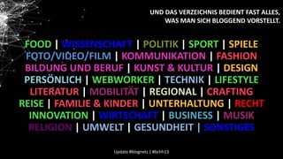 UND DAS VERZEICHNIS BEDIENT FAST ALLES,
WAS MAN SICH BLOGGEND VORSTELLT.

FOOD | WISSENSCHAFT | POLITIK | SPORT | SPIELE
FOTO/VIDEO/FILM | KOMMUNIKATION | FASHION
BILDUNG UND BERUF | KUNST & KULTUR | DESIGN
PERSÖNLICH | WEBWORKER | TECHNIK | LIFESTYLE
LITERATUR | MOBILITÄT | REGIONAL | CRAFTING
REISE | FAMILIE & KINDER | UNTERHALTUNG | RECHT
INNOVATION | WIRTSCHAFT | BUSINESS | MUSIK
RELIGION | UMWELT | GESUNDHEIT | SONSTIGES
Update #blognetz | #bchh13

 