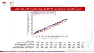 Biến
cố
lâm
sàng
có
hại(%)
Liệu pháp DAPT không thua kém DAPT tiêu chuẩn về tiêu chí NACE
a MASTER DAPT trial sub-analysis...