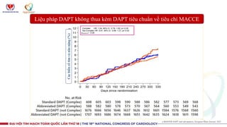 Các
biến
cố
tim
và
não
nặng
(%)
Liệu pháp DAPT không thua kém DAPT tiêu chuẩn về tiêu chí MACCE
a MASTER DAPT trial sub-an...