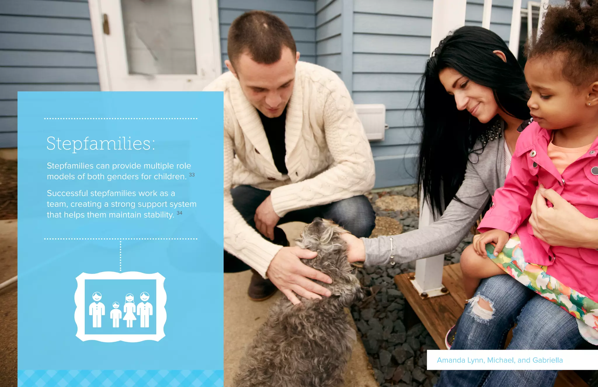 Stepfamilies:
Stepfamilies can provide multiple role
models of both genders for children. 33
Successful stepfamilies work as a
team, creating a strong support system
that helps them maintain stability. 34
Amanda Lynn, Michael, and Gabriella
 