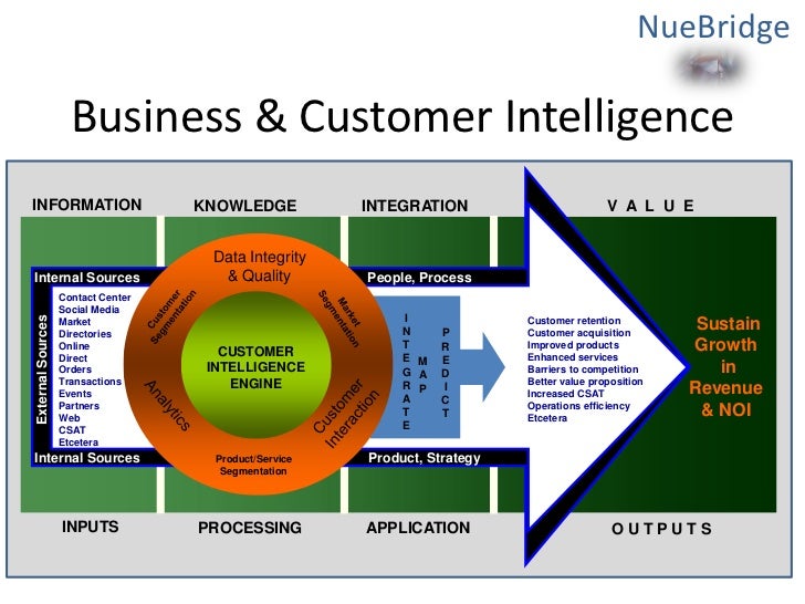 Business Customer Intelligence Business Customer Intelligence