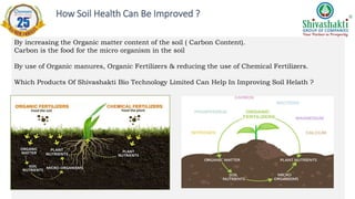 By increasing the Organic matter content of the soil ( Carbon Content).
Carbon is the food for the micro organism in the soil
By use of Organic manures, Organic Fertilizers & reducing the use of Chemical Fertilizers.
Which Products Of Shivashakti Bio Technology Limited Can Help In Improving Soil Helath ?
How Soil Health Can Be Improved ?
 