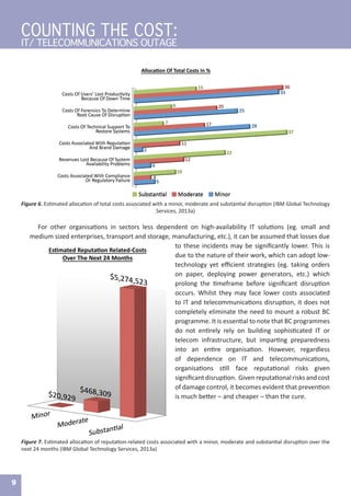 For other organisations in sectors less dependent on high-availability IT solutions (eg. small and
medium sized enterprises, transport and storage, manufacturing, etc.), it can be assumed that losses due
to these incidents may be significantly lower. This is
due to the nature of their work, which can adopt low-
technology yet efficient strategies (eg. taking orders
on paper, deploying power generators, etc.) which
prolong the timeframe before significant disruption
occurs. Whilst they may face lower costs associated
to IT and telecommunications disruption, it does not
completely eliminate the need to mount a robust BC
programme. It is essential to note that BC programmes
do not entirely rely on building sophisticated IT or
telecom infrastructure, but imparting preparedness
into an entire organisation. However, regardless
of dependence on IT and telecommunications,
organisations still face reputational risks given
significantdisruption. Givenreputationalrisksandcost
of damage control, it becomes evident that prevention
is much better – and cheaper – than the cure.
9
Figure 6. Estimated allocation of total costs associated with a minor, moderate and substantial disruption (IBM Global Technology
Services, 2013a)
Figure 7. Estimated allocation of reputation-related costs associated with a minor, moderate and substantial disruption over the
next 24 months (IBM Global Technology Services, 2013a)
COUNTING THE COST:
IT/ TELECOMMUNICATIONS OUTAGE
 