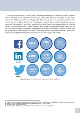 14
Figure 13. Figures pertaining to social media ubiquity (CRI Group, 2014)
The ubiquity of social media has now made it into a legitimate target for hackers and criminal elements,
which is reflected by the shifting medium of cyber attacks from individual computers to social media
accounts25
. A CRI Group study26
reveals the potential of launching attacks from social media due to the sheer
number of accounts (Figure 13), and the inability to keep up with cybercriminals. A good example is the
hijacking of the Associated Press Twitter account in 2013, which falsely reported an explosion at the White
House27
. This sent American stock markets plunging, with the S&P 500 estimated to have temporarily lost
US$136.5 billion in market capitalisation. Foreign exchange markets also reported significant losses in value
due to the incident. This potentially disruptive nature of social media is confirmed by the BCI Horizon Scan
which reveals that 63% of professionals are concerned about its negative influence28
.
25. http://www.emergency-response-planning.com/news/bid/46374/INFOGRAPHIC-Shifting-Digital-Threats-to-Business-Continuity
26. Anjum, Z. (2014). Risks of cybercrime and social media. London, UK: CRI Group.
27. http://www.cnbc.com/id/100646197
28. Scott, A. (2014). BCI Horizon Scan 2014. Caversham, UK: Business Continuity Institute.
 