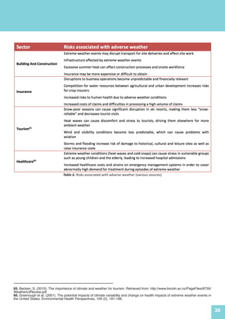 20
Table 6. Risks associated with adverse weather (various sources)
65. Becken, S. (2010). The importance of climate and weather for tourism. Retrieved from: http://www.lincoln.ac.nz/PageFiles/6750/
WeatherLitReview.pdf
66. Greenough et al. (2001). The potential impacts of climate variability and change on health impacts of extreme weather events in
the United States. Environmental Health Perspectives, 109 (2), 191-198.
 