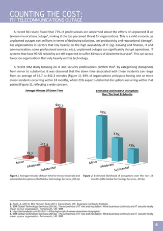 A recent BCI study found that 77% of professionals are concerned about the effects of unplanned IT or
telecommunications outage2
, making it the top perceived threat for organisations. This is a valid concern, as
unplanned outages cost millions in terms of deploying solutions, lost productivity and reputational damage3
.
For organisations in sectors that rely heavily on the high availability of IT (eg. banking and finance, IT and
communication, some professional services, etc.), unplanned outages can significantly disrupt operations. IT
systems that have 99.5% reliability are still expected to suffer 44 hours of downtime in a year4
. This can wreak
havoc on organisations that rely heavily on this technology.
A recent IBM study focusing on IT and security professionals confirm this5
. By categorising disruptions
from minor to substantial, it was observed that the down time associated with these incidents can range
from an average of 19.7 to 442.3 minutes (Figure 1). 69% of organisations anticipate having one or more
minor incidents occurring within 24 months, whilst 23% expect substantial disruptions occurring within that
period (Figure 2), reflecting a wide concern.
2. Scott, A. (2014). BCI Horizon Scan 2014. Caversham, UK: Business Continuity Institute.
3. IBM Global Technology Services (2013a). The economics of IT risk and reputation: What business continuity and IT security really
mean to your organisation. Portsmouth, UK: IBM.
4. http://venturebeat.com/2012/11/14/the-high-cost-of-server-downtime-infographic/
5. IBM Global Technology Services (2013a). The economics of IT risk and reputation: What business continuity and IT security really
mean to your organisation. Portsmouth, UK: IBM.
COUNTING THE COST:
IT/ TELECOMMUNICATIONS OUTAGE
6
Figure1.Averageminutesofdowntimeforminor,moderateand
substantial disruptions (IBM Global Technology Services, 2013a)
Figure 2. Estimated likelihood of disruptions over the next 24
months (IBM Global Technology Services, 2013a)
 