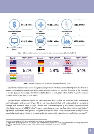 12. http://venturebeat.com/2012/11/14/the-high-cost-of-server-downtime-infographic/
13. IBM Global Technology Services (2013b). Six keys to effective reputational and IT risk management (How to manage reputational
and IT risk to protect and enhance brand value and competitive standing). Portsmouth, UK: IBM.
14. Ibid.
8
Figure 5. Estimated annual cost of disruption in US$ per industry sector (Cloudtech, 2013)
Table 1. Average IT recovery rate for selected countries (Cloudtech, 2013)
Downtime associated with these outages cause significant effects such as hindering sales due to lack of
access. Employees in a paperless or server-based workforce cannot get anything done due to the same lack
of access. Outages also increase the likelihood of data loss or corruption, which further magnifies loss and
cascades it into other parts of operation12
.
Further analysis shows that significant costs associated with outages are linked with lost productivity,
technical support and forensics (Figure 6). Severe incidents are linked with costs related to reputational
damage, with estimated losses of US$5.3 million over 24 months (Figure 7). With today’s corporate brands
valued at an average of US$1.56 billion13
, severe incidents can create a significant dent into an organisation’s
reputation. Reputational damage must always be factored into a cost analysis of disruptions as organisations
potentially stand to lose existing or prospective business when its trustworthiness is called into question14
.
 
