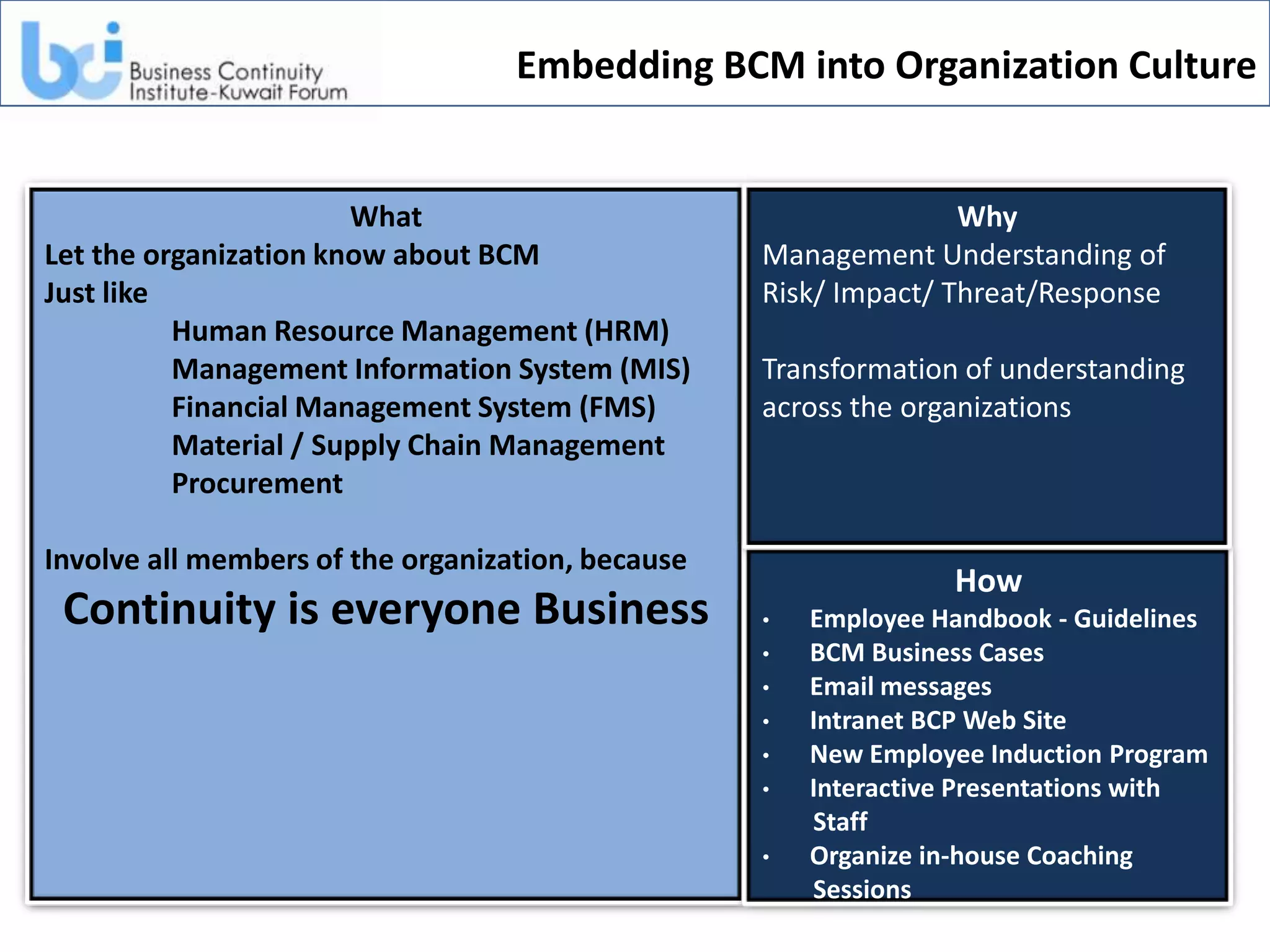 Embedding BCM into Organization Culture


                       What                                       Why
Let the organization know about BCM                Management Understanding of
Just like                                          Risk/ Impact/ Threat/Response
          Human Resource Management (HRM)
          Management Information System (MIS)      Transformation of understanding
          Financial Management System (FMS)        across the organizations
          Material / Supply Chain Management
          Procurement

Involve all members of the organization, because
                                                                 How
 Continuity is everyone Business                   •   Employee Handbook - Guidelines
                                                   •   BCM Business Cases
                                                   •   Email messages
                                                   •   Intranet BCP Web Site
                                                   •   New Employee Induction Program
                                                   •   Interactive Presentations with
                                                       Staff
                                                   •   Organize in-house Coaching
                                                       Sessions
 