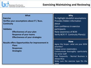 Exercising Maintaining and Reviewing


                          What                                         Why
Exercise                                                To Highlight doubtful assumptions
Verifies your assumptions about IT / Buss.              Provides Hidden information
Continuity                                              about
                                                        Gain confidence in exercice
Validates                                               participants
            Effectiveness of your plan                  Raise awareness of BCM
            Response of your teams                      Verify BCP/ IT Continuity Plans(s)
            Effectiveness of your strategies

Results offers Opportunities for improvement in                        How
                                                        Agree the Scope– what are your BCM
          Plans                                         priorities?
          Responses                                     Engage senior stakeholders
          Strategies                                    Communicate thoroughly –particularly
                                                        for senior staff
                                                        Plan frequently - Normal Business is
                                                        always Busy
                                                        Make sure the exercise type fits the
                                                        need
 