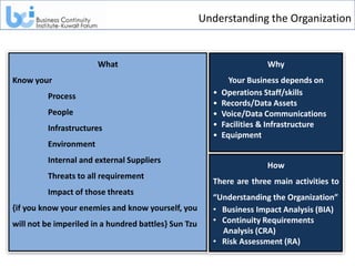 Understanding the Organization


                       What                                            Why
Know your                                                     Your Business depends on
         Process                                        •   Operations Staff/skills
                                                        •   Records/Data Assets
         People                                         •   Voice/Data Communications
         Infrastructures                                •   Facilities & Infrastructure
                                                        •   Equipment
         Environment
         Internal and external Suppliers
                                                                       How
         Threats to all requirement
                                                        There are three main activities to
         Impact of those threats
                                                        “Understanding the Organization”
{if you know your enemies and know yourself, you        • Business Impact Analysis (BIA)
will not be imperiled in a hundred battles} Sun Tzu     • Continuity Requirements
                                                          Analysis (CRA)
                                                        • Risk Assessment (RA)
 