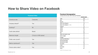 How to Share Video on Facebook
Facebook Video
Counts as view 3 seconds
Autoplay default? Yes
Autoloop? No
Audio state default Muted
Maximum length 2 hours or 4GB upload
Public view counts? Yes
Metrics dashboard? Yes
Favors native video? Yes
Source: Pew Research Center
 