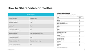 Twitter Video
Counts as view Click to play
Autoplay default? Yes
Autoloop? No
Audio state default On
Maximum length 140 seconds (00:02:20)
Public view counts? No
Metrics dashboard? No, Advertisers only
Favors native video? Yes
How to Share Video on Twitter
Source: Pew Research Center
 
