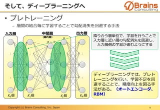 Copyright (c) Brains Consulting, Inc. Japan
そして、ディープラーニングへ
9
• プレトレーニング
– 層間の結合毎に学習することで勾配消失を回避する手法
入力層 中間層
（隠れ層）
出力層
𝐾 𝑁個𝐾0個 𝐾1個 𝐾𝑗個
：
：
： ：
：𝑙
： ：
𝑘
𝑛
𝑛 − 1
隣り合う層単位で、学習を行うことで
入力層に近い層の勾配消失を回避し、
入力層側の学習が進むようにする
ディープラーニングでは、プレト
レーニングを行い、学習不足を回
避することで、精度向上を図る手
法がある。（オートエンコーダ、
RBM）
 