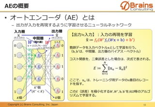 Copyright (c) Brains Consulting, Inc. Japan
AEの概要
11
• オートエンコーダ（AE）とは
– 出力が入力を再現するように学習させるニューラルネットワーク
入力層
中間層
（隠れ層）
出力層
𝐾個𝐾個
𝐾′
個
(𝐾′
< 𝐾)
𝕩 𝕩
𝑊
(0,1,1,0,1) (0,1,1,0,1)
𝕪 = (0.9,0.7,0.3)
𝑊′𝕦 = (123,79, −10)
𝑓1
𝑓1
𝑓1
0
1
1
0
1
0
1
1
0
1
𝑊11
𝑊12
𝑊13
𝑊14
𝑊15
𝕩 ≒ 𝕩
【出力≒入力】：入力の再現を学習
𝕩 ≔ 𝑓2 𝑊′ 𝑓1 𝑊𝕩 + 𝕓 + 𝕓′
教師データを入力ベクトル𝕩として学習を行う。
（𝕓, 𝕓′
は、中間層、出力層のバイアス・ベクトル）
コスト関数を、二乗誤差とした場合は、次式で表される。
𝐸 ≔
𝑛=1
𝑁
𝕩 𝑛 − 𝕩 𝑛
2
ここで、𝕩 𝑛 は、トレーニング用データの𝑛番目のレコー
ドを指す。
この𝐸（誤差）を極小化する𝑊, 𝑊′
, 𝕓, 𝕓′
をSGD等のアルゴ
リズムで学習する。
𝑓2
𝑓2
𝑓2
𝑓2
𝑓2
 