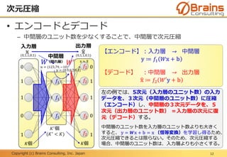 Copyright (c) Brains Consulting, Inc. Japan
次元圧縮
12
• エンコードとデコード
– 中間層のユニット数を少なくすることで、中間層で次元圧縮
入力層
中間層
（隠れ層）
出力層
𝐾個𝐾個
𝐾′
個
(𝐾′
< 𝐾)
𝕩 𝕩
𝑊
(0,1,1,0,1) (0,1,1,0,1)
𝕪 = (0.9,0.7,0.3)
𝑊′𝕦 = (123,79, −10)0
1
1
0
1
0
1
1
0
1
𝕩 ≒ 𝕩
【エンコード】：入力層 → 中間層
𝕪 ≔ 𝑓1 𝑊𝕩 + 𝕓
【デコード】 ：中間層 → 出力層
𝕩 ≔ 𝑓2 𝑊′𝕪 + 𝕓𝑓1
𝑓1
𝑓1
𝑓2
𝑓2
𝑓2
𝑓2
𝑓2
左の例では、5次元（入力層のユニット数）の入力
データを、３次元（中間層のユニット数）に圧縮
（エンコード）し、中間層の３次元データを、５
次元（出力層のユニット数） ＝入力層の次元に復
元（デコード）する。
中間層のユニット数を入力層のユニット数よりも大きく
すると、 𝕪 = 𝑾𝕩 + 𝕓 = 𝕩 （恒等変換）を学習し得るため、
次元圧縮できるとは限らない。そのため、次元圧縮する
場合、中間層のユニット数は、入力層よりも小さくする。
 