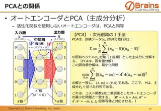 Copyright (c) Brains Consulting, Inc. Japan
PCAとの関係
13
• オートエンコーダとPCA（主成分分析）
– 活性化関数を使用しないオートエンコーダは、PCAと同等
入力層
中間層
（隠れ層）
出力層
𝐾個𝐾個
𝐾′
個
(𝐾′
< 𝐾)
𝕩 𝕩
𝑊
(0,1,1,0,1) (0,1,1,0,1)
𝕪 = (0.9,0.7,0.3)
𝑊′𝕦 = (123,79, −10)0
1
1
0
1
0
1
1
0
1
𝕩 ≒ 𝕩
【PCA】：次元削減の１手法
PCAは、訓練データ 𝕩 𝑛 の共分散行列Σ：
Σ ≔
1
𝑁
𝑛=1
𝑁
𝕩 𝑛 − 𝕩 𝕩 𝑛 − 𝕩 ⊺
の固有ベクトルℙ 𝑘を軸（１座標）とした主成分に分解す
る。（PCAは、固有値分解）
この固有値分解は、最小化問題
min
𝐴,𝕞
𝑛=1
𝑁
𝕩 𝑛 − 𝕞 − 𝐴⊺ 𝐴 𝕩 𝑛 − 𝕞 2
の解と一致し、 𝐴, 𝕞 = (𝑃, 𝕩) である。ここで、P は、主
成分ℙ 𝑘を並べた行列である。
これは、コスト関数Eを二乗誤差としたオートエンコーダ
の最小化問題と一致する。（𝑊 = 𝐴, 𝕓 = 𝐴𝕞, 𝑊′
=
𝐴⊺
, 𝕓′
= −𝕞, 𝑓1, 𝑓2:恒等写像と対応させる。）
 