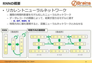 Copyright (c) Brains Consulting, Inc. Japan
• リカレントニューラルネットワーク
– 層間の時間的影響をモデル化したニューラルネットワーク
– データレコードの順番によって、結果が変わるモデルに適す
• 音、音声、単語列、等
– 時間方向に層を展開すると、深層ニューラルネットワークとみなせる
（構成例）（構成例）
RNNの概要
16
RNN
②
③
𝑡 = 1
① ①
② ②
③ ③
𝑡 = 2 𝑡 = 3
…
時間方向の展開図
①
 