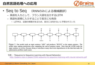 Copyright (c) Brains Consulting, Inc. Japan
自然言語処理への応用
20
• Seq to Seq （RNNのみによる機械翻訳）
– 英語を入力として、フランス語を出力するLSTM
– 英語を逆順に入力することで長文にも有効
• LSTMは、記録の制限があるため、長文には向かないと予想されていた
引用：「Sequence to Sequence Learning with Neural Networks」
http://papers.nips.cc/paper/5346-sequence-to-sequence-learning-with-neural-networks.pdf
 